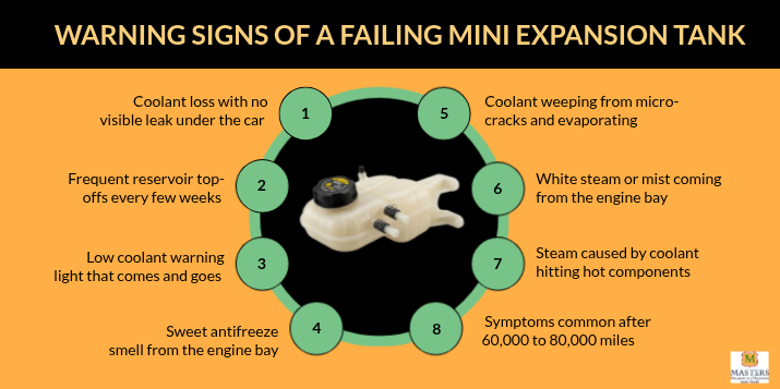 Warning Signs of a Failing MINI Expansion Tank