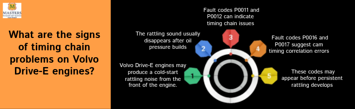 What Are the Signs of Timing Chain Problems on Volvo Drive-E Engines