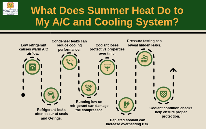 What Does Summer Heat Do to My AC and Cooling System
