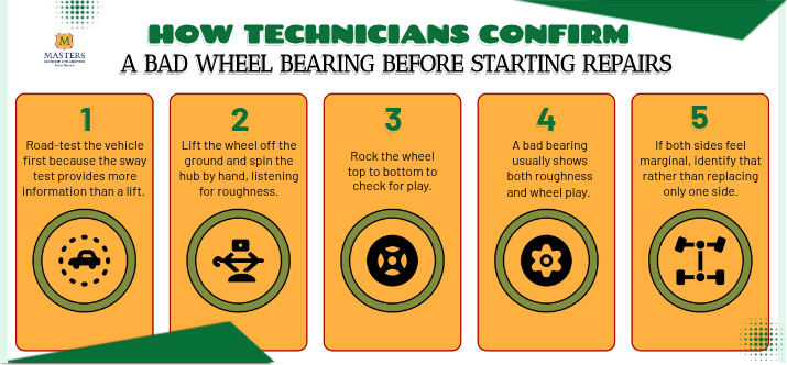 How Technicians Confirm a Bad Wheel Bearing Before Starting Repairs