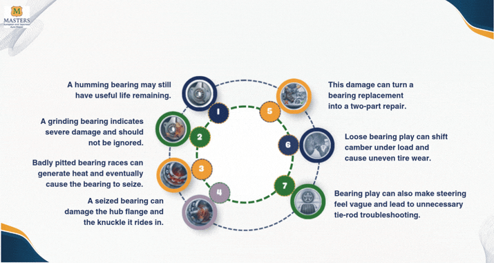 Why Ignoring a Failing Wheel Bearing Can Lead to Hub and Knuckle Damage